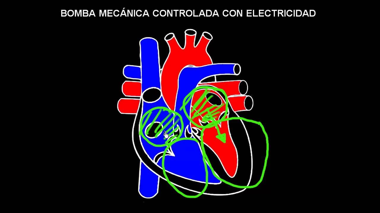 CURSO DE ELECTROCARDIOGRAFIA 03 - BOMBA MECÁNICA CONTROLADA CON ELECTRICIDAD