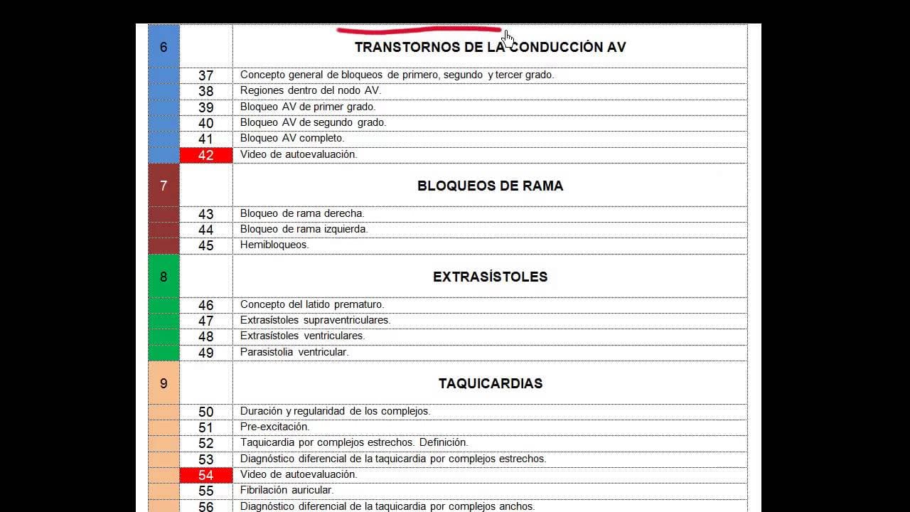 CURSO DE ELECTROCARDIOGRAFIA 02 - PRESENTACIÓN DEL PROGRAMA